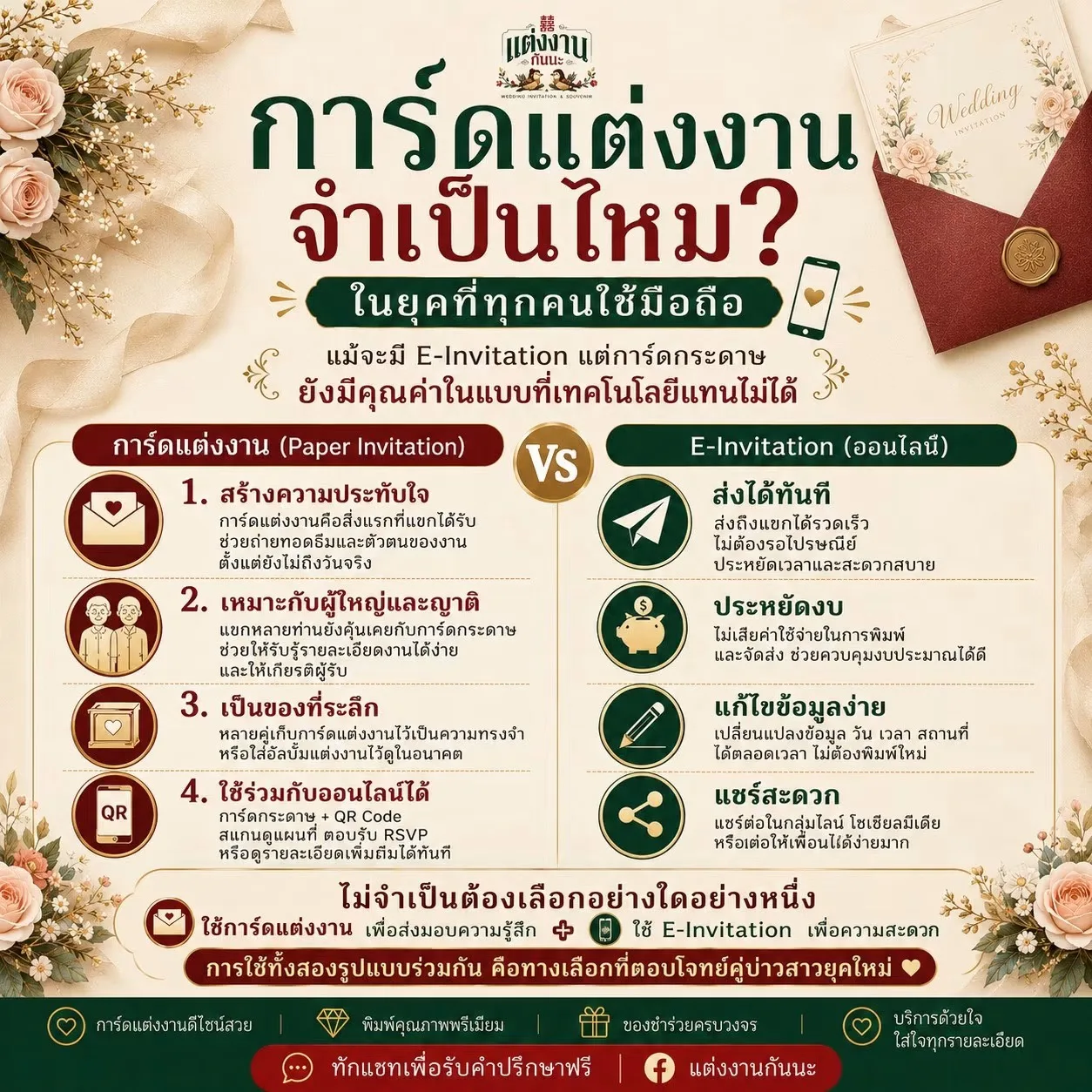 การ์ดแต่งงานจำเป็นไหม ในยุคที่ทุกคนใช้มือถือ