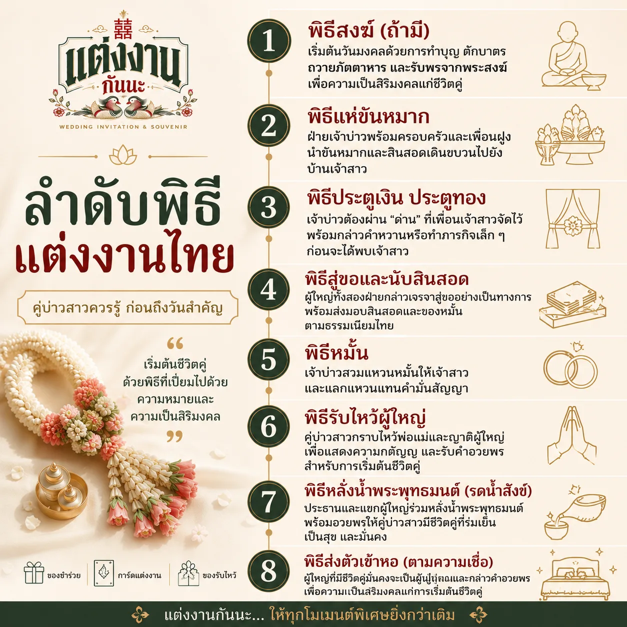 ลำดับพิธีแต่งงานไทย 8 ขั้นตอน